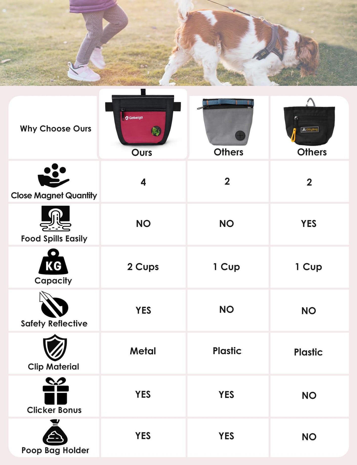 Gobeigo Dog Treat Pouch and Training Clicker, Upgrade Two Magnetic Closure to Prevent Spills, 2 Cup Treat Bag with Poop Bag Dispenser, Metal Clip Waist Belt Fanny Pack for Pet Walking (Black/Red)